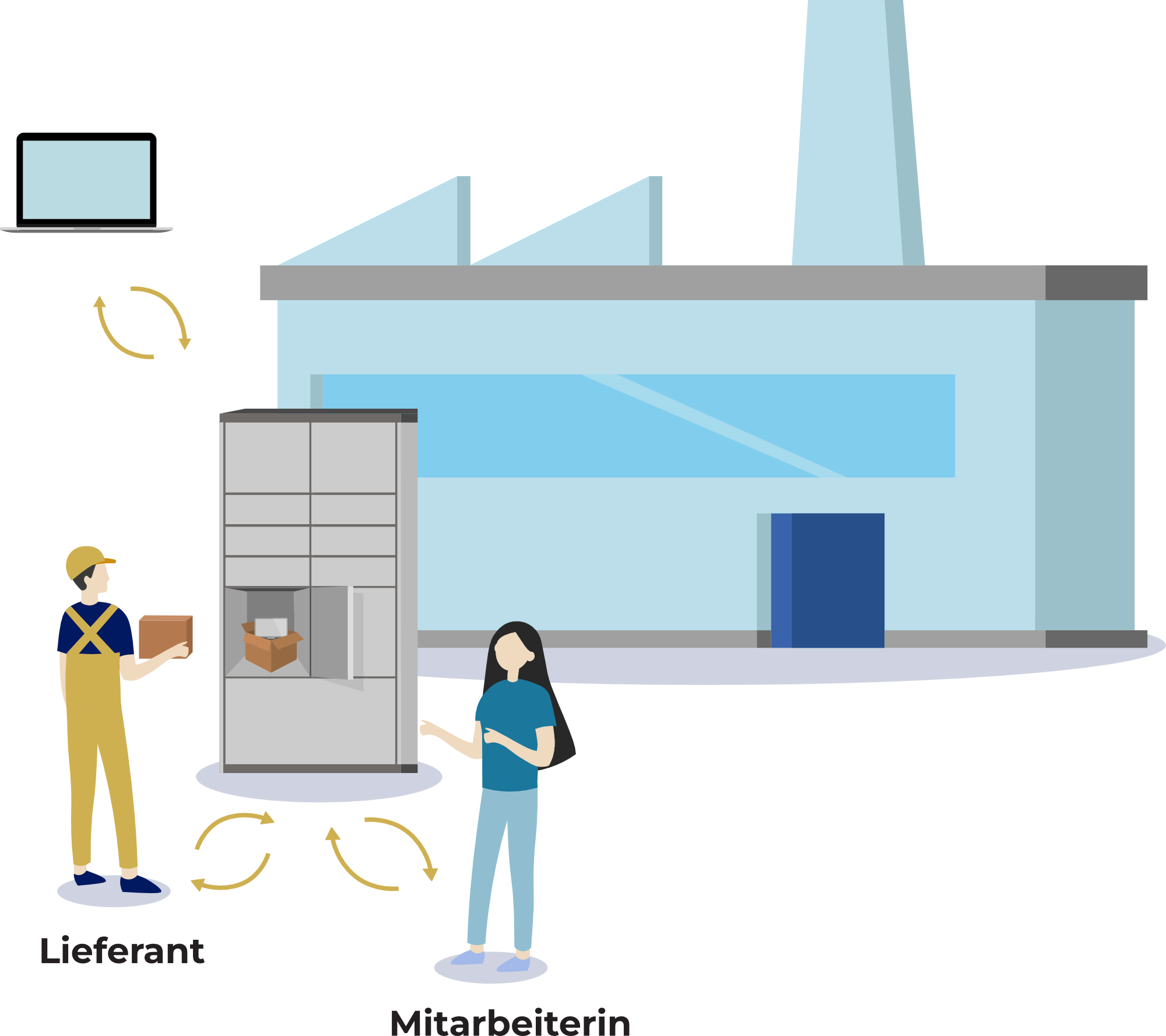 Pickup Station_illustration lieferant-mitarbeiterin