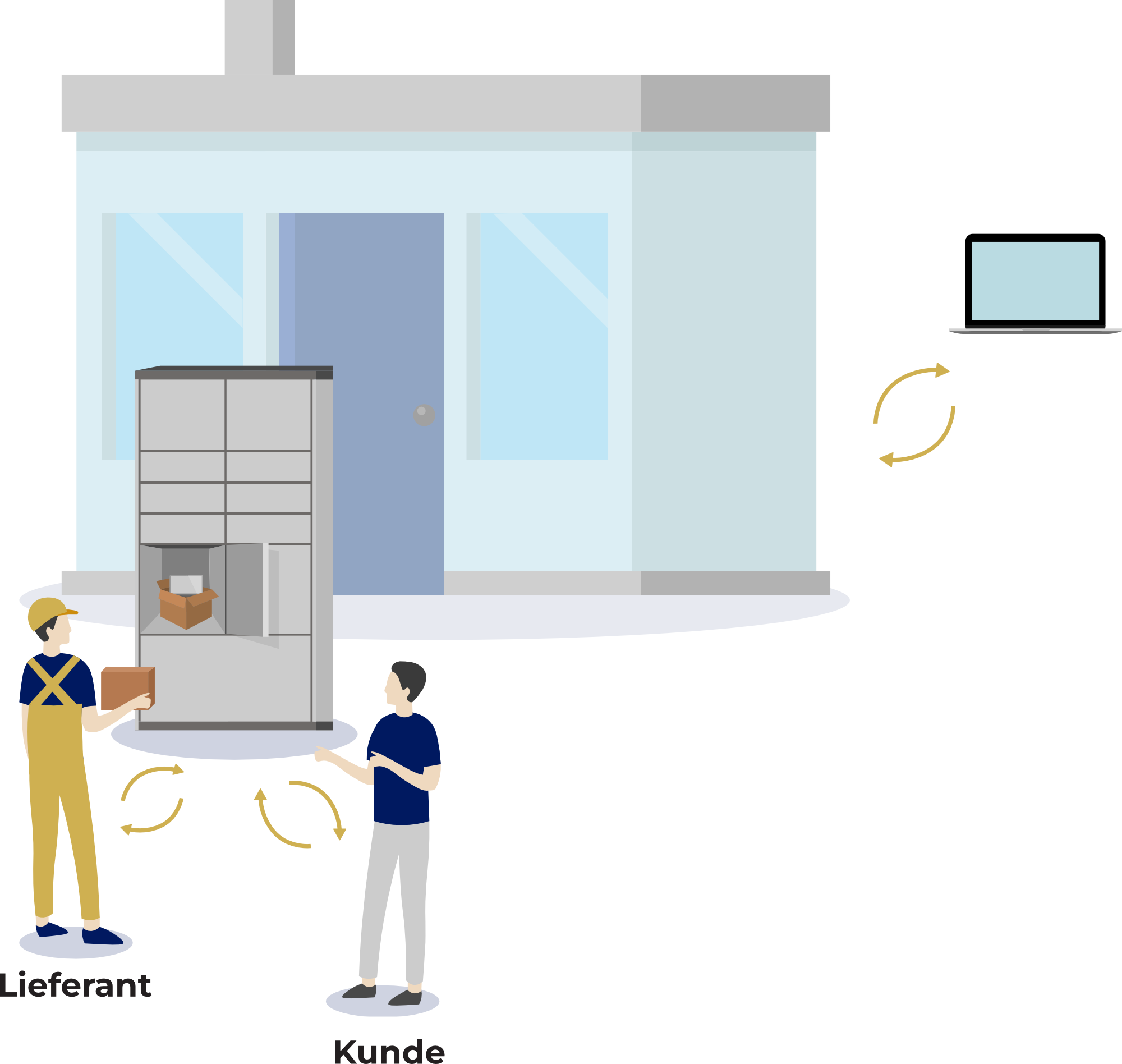 illustration lieferant-kunde